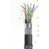 HDMI 2.1 Kabel 8K 60 Hz 48 Gbps / 4K 120 Hz / 2K 144 Hz (3 m) Wozinsky - Silber