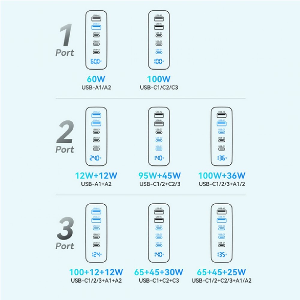 WOZINSKY Multi-Adapter 140W Fast Charger GaN 5 in 1 Powerbooster 3x USB-C + 2x USB-A  - Schwarz