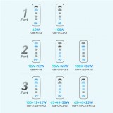 WOZINSKY Multi-Adapter 140W Fast Charger GaN 5 in 1 Powerbooster 3x USB-C + 2x USB-A  - Schwarz